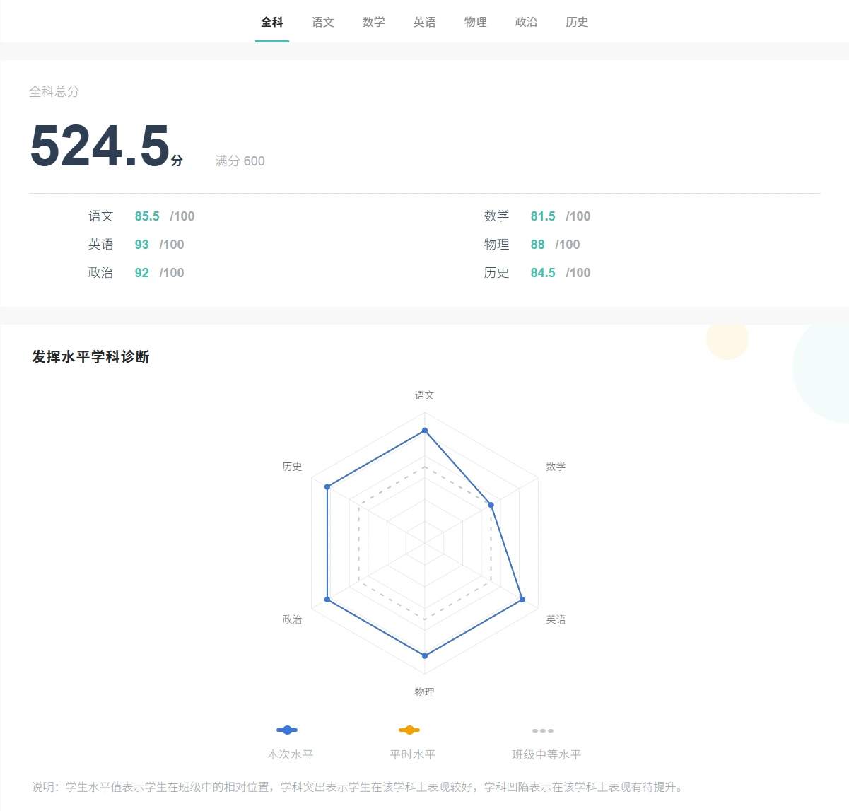 智学网成绩